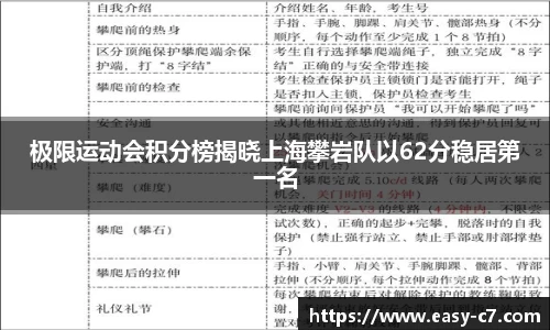 极限运动会积分榜揭晓上海攀岩队以62分稳居第一名